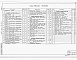Состав фльбома. Типовой проект 902-1-104.86Альбом 2 Технологические решения. Внутренний водопровод и канализация. Отопление и вентиляция.     