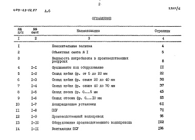 Состав альбома. Типовой проект 409-23-52.87Альбом 6 Сметы    