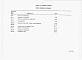 Состав фльбома. Типовой проект У.810-1-40.95Альбом 8  ПОБУТОВІ ТА ДОПОМІЖНІ ПРИМІЩЕННЯ. Спеціфікації обладнання