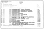Состав фльбома. Типовой проект П-1-728Альбом 27.84 Сметы Часть 1, 2 Блок - А. Часть 3 Блок - Б. Часть 4 Блок - В