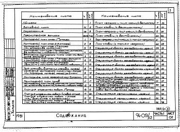 Состав альбома. Типовой проект 94-051/1.2Альбом 5 Часть 1 Архитектурно-строительные чертажи выше отм.0.000. Часть 2 Отопление и вентиляция Раздел 2-1 С радиаторами и конвекторами. Часть 3 Водопровод и канализация. Часть 4 Газоснабжение. Часть 5 Электрооборудование. Часть 6 Слаботочные устройств