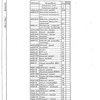 Состав фльбома. Серия 7.406-1 УнифицированныеВыпуск 6-2 Часть 5 Рекуператор конвективный петлевой Q=1500 м3/ч.Рабочие чертежи.