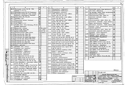 Состав альбома. Типовой проект 252-1-113Альбом 27 Архитектурные решения, конструкции железобетонные. Отопление и вентиляция, водопровод и канализация. Технологическое оборудование. Электрооборудование. Автоматизация. Устройства связи и сигнализации