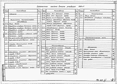 Состав альбома. Типовой проект 704-1-169.84Альбом 6 Оборудование резервуара без понтона для высокозастывающих нефтей и нефтепродуктов.     
