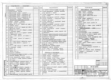Состав альбома. Типовой проект 143-89-88.83Альбом 1 Архитектурно-строительные решения, внутренний водопровод и канализация, отопление и вентиляция, электротехническая часть, устройства связи и газоснабжение
