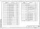 Состав фльбома. Серия 1.420.1-32 КонструкцииВыпуск 3-2 Ригели пролетом 6 и 9 м. Пространственные каркасы, арматурные и закладные изделия. Рабочие чертежи