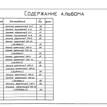 Состав фльбома. Серия 5.406-1 УстановкаВыпуск 4-1 Форсунки мазутные ФСП. Рабочие чертежи