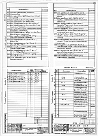 Состав альбома. Типовой проект 812-1-52.84Альбом 11 Чертежи задания заводу-изготовителю