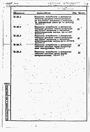 Состав альбома. Типовой проект 704-1-0204.86Альбом 2 Ведомости объемов работ. Ведомости потребности в материалах.     
