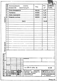 Состав альбома. Типовой проект 254-9-109с.86Альбом 3 Ведомости потребности в материалах