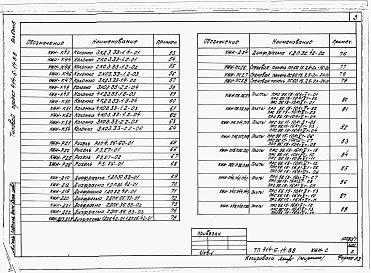 Состав альбома. Типовой проект 414-6-14.88Альбом 6 Чертежи строительных изделий.  
