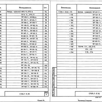 Состав фльбома. Серия 1.424.1-5 КолонныВыпуск 3с Арматурные изделия колонн для зданий высотой 8,4; 9,6 и 10,8 м с расчетной сейсмичностью 7, 8, 9 баллов. Рабочие чертежи