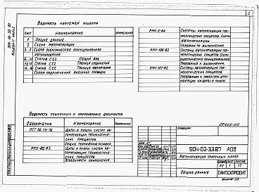 Состав альбома. Типовой проект 904-02-33.87Альбом 2 Часть 2 Приточная вентиляционная камера прямоточная с одной секцией воздухонагревателя. Регулирование температуры приточного воздуха с ограничением расхода тепла на вентиляцию. Пневматическая система регулирования.  