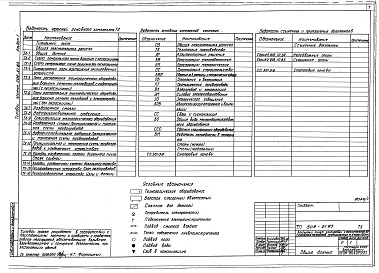 Состав альбома. Типовой проект 509-21.85Альбом 1 Общая пояснительная записка. Технологии производства     