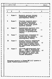 Состав альбома. Типовой проект 244-6-7.85Альбом 3 Расчеты показателей изменения сметной стоимости СМР за счет применения передового опыта