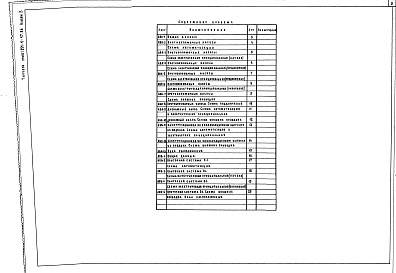Состав альбома. Типовой проект 254-4-47.86Альбом  3 Автоматизация инженерного оборудования