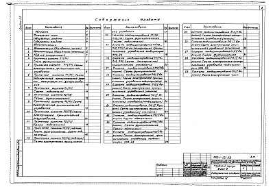 Состав альбома. Типовой проект П-1-728Альбом 22 Автоматизация. Связь и сигнализация