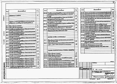Состав альбома. Типовой проект 812-1-115.87Альбом 4  Электроснабжение. Электрическое освещение. Силовое электрооборудование. Связь и сигнализация. Автоматизация технологии производства 