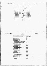 Состав альбома. Типовой проект 816-1-132.87Альбом 12 Производственные помещения. Сметы (части 1 и 2)
