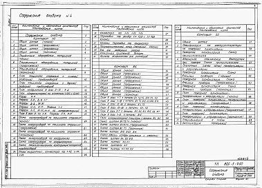Состав альбома. Типовой проект 805-5-9.90Альбом 4 – Холодоснабжение. Внутренние водопровод и канализация. Связь и сигнализация.    