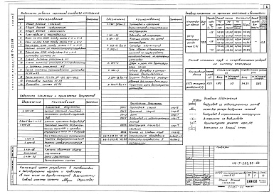 Состав альбома. Типовой проект 416-7-223.85Альбом 2 Санитарно-технические чертежи