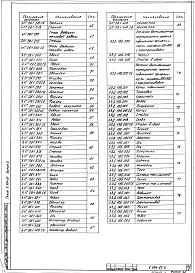 Состав альбома. Серия 5.904-65 ШиберующиеВыпуск 2 Шиберующие воздушные завесы с одним отопительно-рециркуляционным агрегатом. Рабочие чертежи 