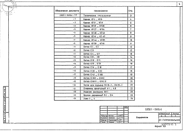Состав альбома. Серия 1.832.1-18.93 СтеновыеВыпуск 4 Арматурные и закладные изделия для фронтонных панелей. Рабочие чертежи