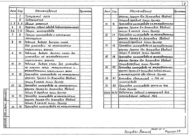 Состав альбома. Серия 5.407-50 ПрокладкаВыпуск 0 Материалы для проектирования