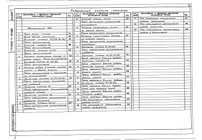 Состав альбома. Типовой проект 503-4-64.89Альбом 7 Электрическое освещение. Силовое электрооборудование. Связь и сигнализация. Автоматизация