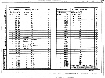 Состав альбома. Типовой проект 252-4-38.84Альбом 17 Изделия заводского изготовления