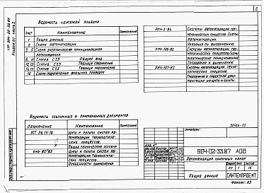 Состав альбома. Типовой проект 904-02-33.87Альбом 12 Часть 2 Приточная вентиляционная камера прямоточная с двумя секциями воздухонагревателя и секцией орошения. Регулирование температуры приточного воздуха. Пневматическая система регулирования.  