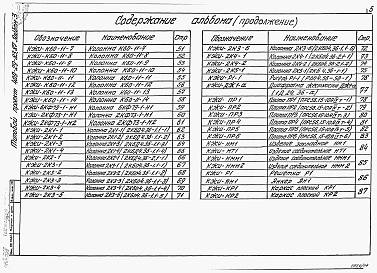 Состав альбома. Типовой проект 409-29-83.87Альбом 3  Железобетонные изделия.    
