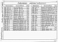 Состав фльбома. Типовой проект 409-29-83.87Альбом 3  Железобетонные изделия.    