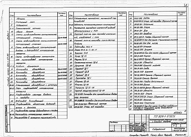Состав альбома. Типовой проект 904-1-67.86Альбом 1 Технология производства