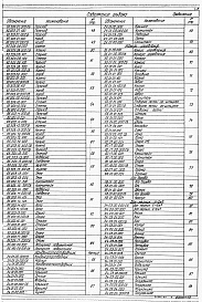 Состав альбома. Типовой проект 903-1-277.90Альбом 7 Часть 2 Строительно-технологическая блок-секция котлоагрегата ДЕ-25-14ГМ    Газовоздухопроводы и вспомогательное оборудование
