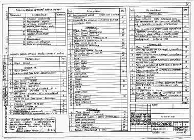 Состав альбома. Типовой проект 805-3-79.87Альбом 2 - Сантехнические и электротехнические чертежи. Автоматизация производства. 
