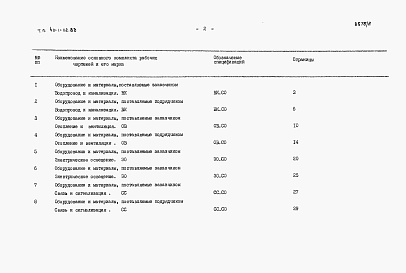 Состав альбома. Типовой проект 411-1-112.83Альбом 2.86   Спецификации оборудования.   