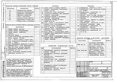 Состав альбома. Типовой проект 602-76.85Альбом 2 Архитектурно-строительные решения. Часть 2 - Чертежи заводского изготовления