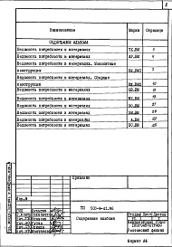 Состав альбома. Типовой проект 503-4-41.86Альбом 6 – Ведомости потребности в материалах.