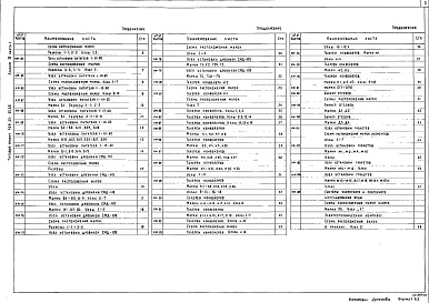 Состав альбома. Типовой проект 409-23-63.88Альбом 3 Часть 1, 2 Конструкции металлические    