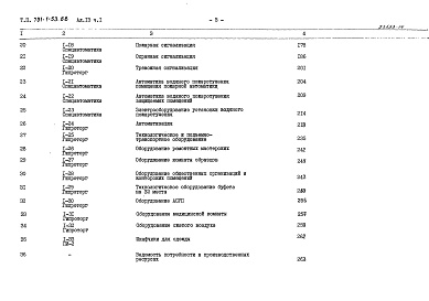 Состав альбома. Типовой проект 701-1-53.88Альбом 13 Часть 1, 2 Смета