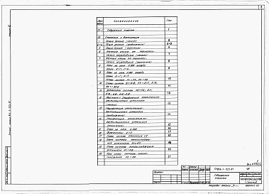 Состав альбома. Типовой проект 816-1-125.87Альбом 3 ПРОИЗВОДСТВЕННЫЕ ПОМЕЩЕНИЯ. Отоплнение и вентиляция 