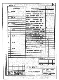 Состав альбома. Типовой проект 903-4-55.86Альбом 4 Ведомости потребности в материалах систем инженерного оборудования (из т.п. 903-4-54.86)
