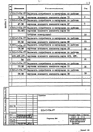 Состав альбома. Типовой проект 503-1-63м.87Альбом 10 Ведомости потребности в материалах     
