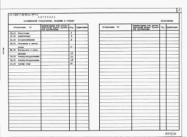 Состав альбома. Типовой проект У.810-1-38.92Альбом 17 Часть 2. ПРОИЗВОДСТВЕННО-ВСПОМОГАТЕЛЬНЫЕ И БЫТОВЫЕ ПОМЕЩЕНИЯ. Спецификации оборудования (вариант конструкций в неполном железобетонном каркасе)