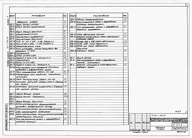 Состав альбома. Типовой проект 416-7-256.87Альбом 4 Примененный из 416-7-254.87.  Производственные и вспомогательные помещения. Автоматическое пожаротушение, пожарная и охранная сигнализация. 