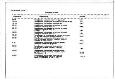 Состав альбома. Типовой проект 254-1-129.85Альбом 9 Спецификация оборудования