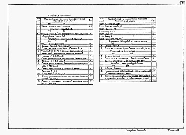 Состав альбома. Шифр 5460/1 СемейнаяАльбом 1 Общая пояснительная записка. Технология производства. Архитектурно-строительные решения. Внутренний водопровод и канализация. Отопления и вентиляция. Силовое электрооборудование.                