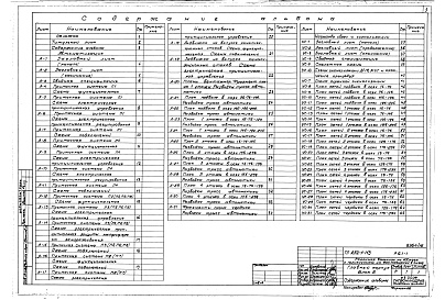 Состав альбома. Типовой проект 252-1-113Альбом 16 Автоматизация. Устройства связи и сигнализации