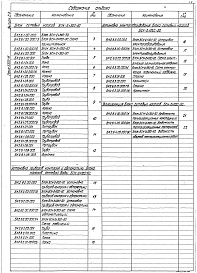 Состав альбома. Серия 5.903-15 БлокиВыпуск 2-6 Блок сетевых насосов БСН-2х320-50. Рабочие чертежи 